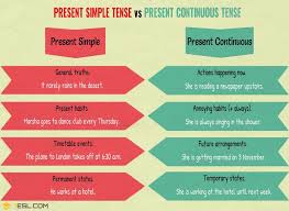 Be Going To Will Present Continuous Present Simple Exercises Present Simple And Present Continuous Important Differences 7 E S L Present Perfect Present Continuous Tense Grammar Exercises