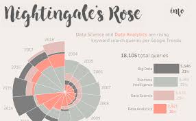 Nightingales Rose Data Science And Data Analytics Are
