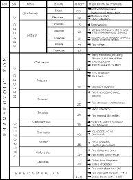 Rqcsr Site Map