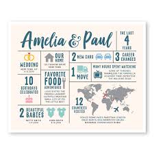 To mark this fourth year of marriage, flowers are an appropriate and meaningful gift. 4 Year Anniversary Gifts Personalized Love Story Sign Custom Etsy In 2021 4th Year Anniversary Gifts 4th Anniversary Gifts Year Anniversary Gifts
