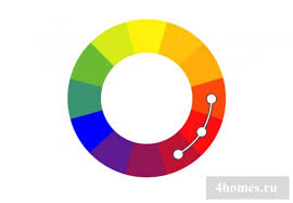 Yeşil renk nasıl elde edilir? Renk Cemberi Kiyafetlerdeki Renklerin Birlesimidir Renk Tekerlegi Ve Renk Kombinasyonlari Yesil Ile Gri