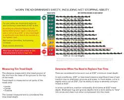 Winter Tire Tread Depth Chart Easybusinessfinance Net