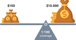 But is forex halal with these islamic forex accounts? What Is Leverage In Forex How Does Leverage Work Forex Leverage Ifcm