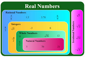 The symbol for the set of real numbers is, which is the letter r in the typeface blackboard bold. What Are Real Numbers Properties And Types Of Real Numbers
