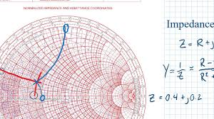 Impedance Admittance Conversion