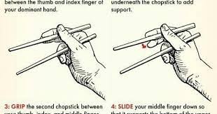 Many of us might think of chopsticks as predating cutlery, but historically speaking, eating with chopsticks is a relatively new addition to chinese and asian cuisine. Chopstick Tutorial Album On Imgur