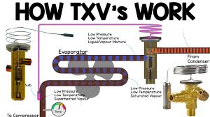 how txv works thermostatic expansion valve working principle hvac basics vrv heat pump