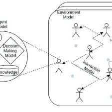 Pdf Multi Agent Systems And Complex Networks Review And Applications In Systems Engineering