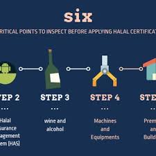 According to jakim, halal certification is an official form that refers to the halal standardization of products and/or services in accordance with the malaysian halal. Pdf Halal Certification Of Korean Food In Malaysia The Challenges And Steps Ahead