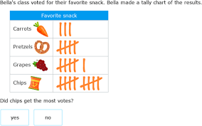 ixl interpret tally charts 3rd grade math