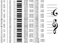 Isabella S Lullaby Flute Sheet Music For Flute Download Free In Pdf Or Midi Flute Sheet Music Recorder Sheet Music Sheet Music