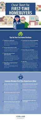 Mortgage Rates Calculators Programs Trusted Advice Freeandclear Home Buying Buying A New Home Real Estate Infographic