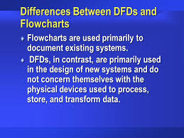 Systems Documentation Techniques Ppt Video Online Download