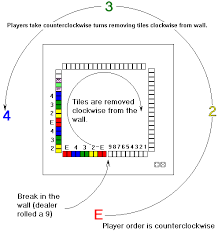 faq 10 simplified rules for mah jongg