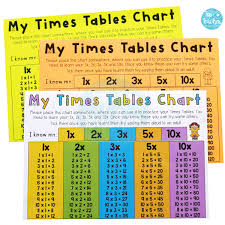 Times Table Chart A Chart To Learn 1x 2x 3x 5x And 10x A
