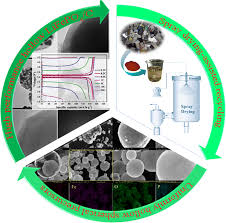 We did not find results for: Spray Drying Assisted Recycling Of Spent Lifepo 4 For Synthesizing Hollow Spherical Lifepo 4 C Springerlink