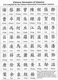 Following are the latest statistics in 2016 about. Chinese Jamaican Chinese Surnames Chinese Words Jamaican Culture