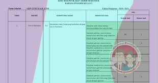 Soal bahasa inggris kelas 2 sd semester 1 2018. Kisi Kisi Soal Uas Pas Bahasa Inggris Kelas 2 Sd Semester 1 K13 Guru Maju