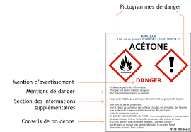 Le ou les pictogrammes de danger les mentions de danger et conseils de prudence les pictogrammes de danger d'un produit sont indiqués sur les fds dans la rubrique 2.2 avec. Classification Et Etiquetage Des Produits Chimiques Comprendre Les Deux Systemes D Etiquetage Des Produits Chimiques Risques Inrs