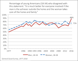 The average salary is $38,362 a year. Adventures In Garbage Millennial Confirmation Bias Sociological Images
