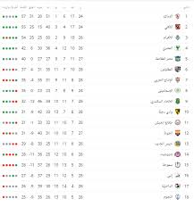The egyptian football association is the governing body of football in egypt. ØªØ±ØªÙŠØ¨ Ø§Ù„Ø¯ÙˆØ±ÙŠ Ø§Ù„Ù…ØµØ±ÙŠ Ø¨Ø¹Ø¯ Ù…Ø¨Ø§Ø±ÙŠØ§Øª Ø§Ù„ÙŠÙˆÙ… Ø§Ù„Ø§Ø­Ø¯ 7 4 2019 Ø³ÙˆØ¨Ø± ÙƒÙˆØ±Ø©