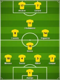 Arsenal match on apr 29, 2021 5 Best Villarreal Formation 2021 Villarreal Fc Today Lineup 2021