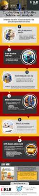 Ehs Safety News America Hazard Analysis Occupational Health And Safety Workplace Safety