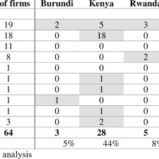 However, the adoption of the tool causes ltc some unforeseen problems. Pdf Adoption Of Audit Software By Small And Medium Sized Practices In East Africa