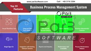 Business Process Automation Business Process Management Business Process Business Management
