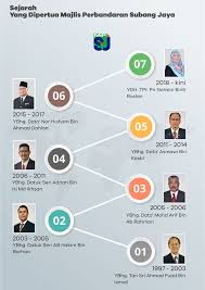 We did not find results for: Sejarah Yang Dipertua Majlis Bandaraya Subang Jaya