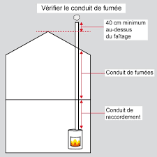 Maybe you would like to learn more about one of these? Realiser L Installation D Un Poele A Granule Ooreka