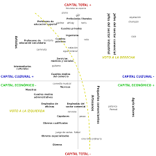 Trabajador social • busca entre 67.000+ ofertas disponibles en españa y en el extranjero • gratis & rápido • mejores empresas • tiempo completo, medio y parcial • salario competitivo • trabajo: Campo Sociologia Wikipedia La Enciclopedia Libre