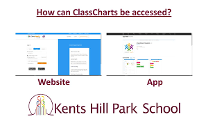 What Is Classcharts A Record Of Behaviour Positive And