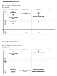 Sumberpendidikan.com 1 sumberpendidikan.com 2 rancangan pengajaran tahunan dunia muzik ( semester satu) tahun tiga 2018 topik/bidang standard standard minggu catatan. Rancangan Pengajaran Tahunan Muzik Kssr Tahun 6 Sekolah Kebangsaan Kuala Kupang