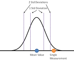 An Intuitive Guide To Statistical Significance Fairly Nerdy Statistical Significance Statistics Notes