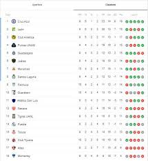 All of @ligabancomermx in english from mexico city. Barstool S Weekend Soccer Preview The El Gringo No Guapo S Guide To Liga Mx Edition Barstool Bets