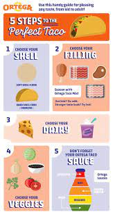 Ortega S 5 Steps To The Perfect Taco Perfect Tacos Traditional Guacamole Recipe Delicious Family Meals