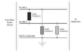Check spelling or type a new query. Surge Protection Working Function Circuit Types Its Applications