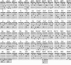 Kunci Gitar Yovie N Nuno Janji Suci Rasanya