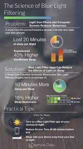 Your Phone Might Be Keeping You From Falling Asleep Fortunately Science Shows That Reducing Blue Light Can H How To Fall Asleep Sleep Solutions Natural Sleep