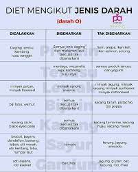 Tapi, tahukah anda mengenai diet mengikut golongan darah? Baru Tau Rupa Rupanya Nak 1001 Idea Masakan Makanan Facebook