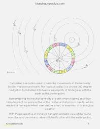 Veracious Astrology Cafe Birth Chart Birth Chart Reading