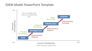 dikw model powerpoint template