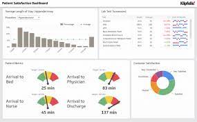 Healthcare Dashboard Examples Klipfolio