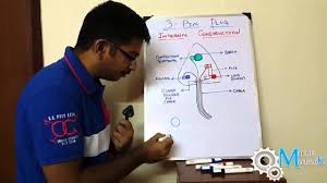 For three phase wiring, our standard colours are: Three Pin Plug Why Earth Is Thicker Than Phase Neutral Youtube