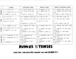 By azzahra rahmah posted on march 21, 2020. Soal Essay Tentang Simple Present Tense