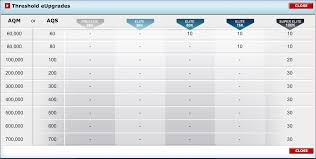 Minimum Flight Requirements Increasing For Air Canada