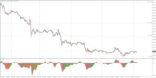 Gbp Jpy Technical Analysis Clawing Back Over 144 00 Forex
