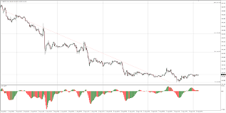 gbp jpy technical analysis clawing back over 144 00 forex