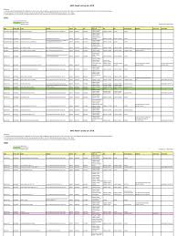 537 bedok north street 3. Pm Care Panel List